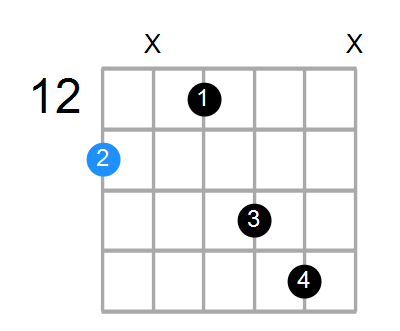 F6 Chord